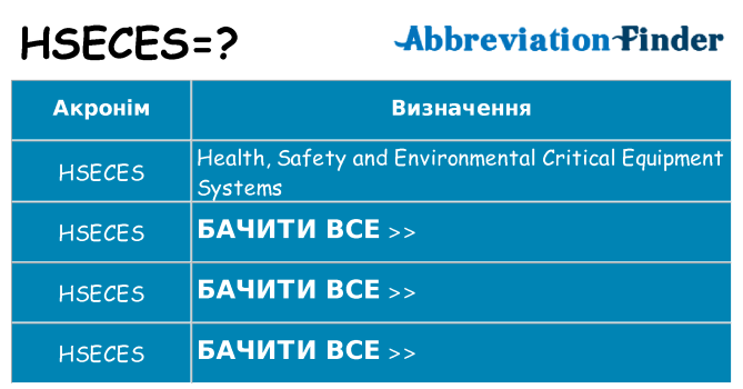 Що hseces означають