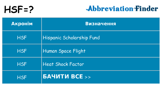 Що hsf означають
