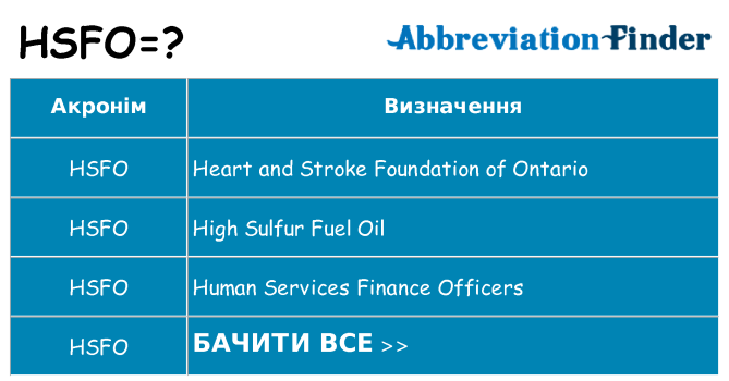 Що hsfo означають