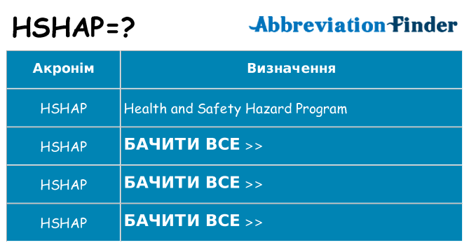 Що hshap означають