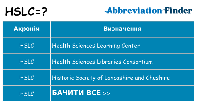 Що hslc означають