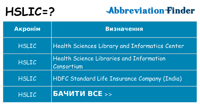 Що hslic означають