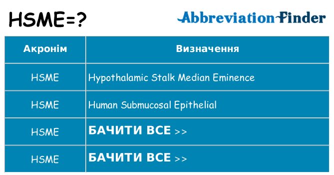 Що hsme означають