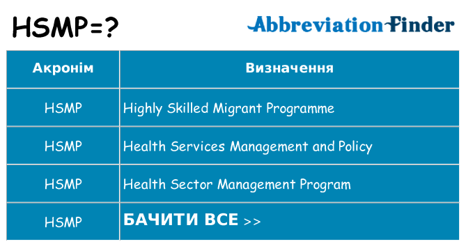 Що hsmp означають