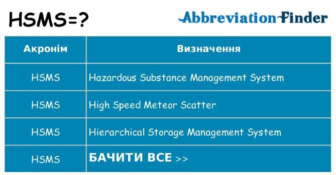 Що hsms означають