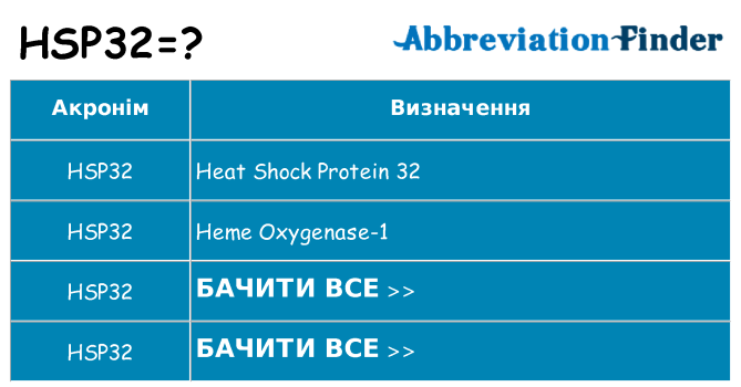 Що hsp32 означають