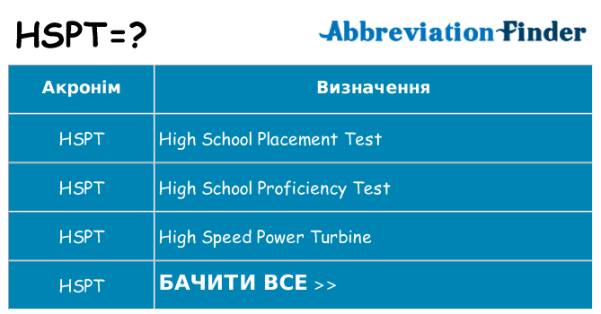 Що hspt означають