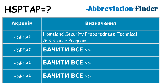 Що hsptap означають