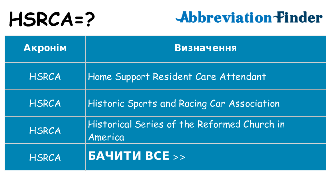 Що hsrca означають