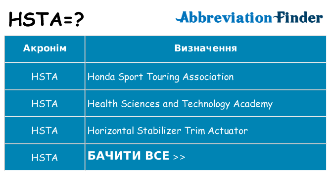 Що hsta означають