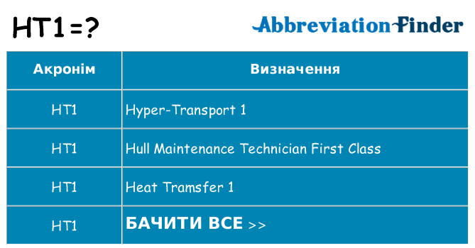 Що ht1 означають