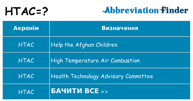 Що htac означають