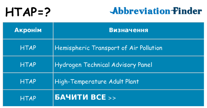 Що htap означають