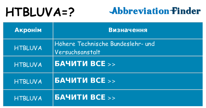 Що htbluva означають