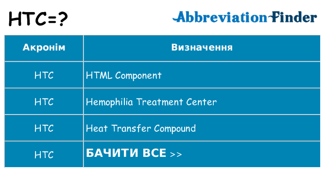 Що htc означають