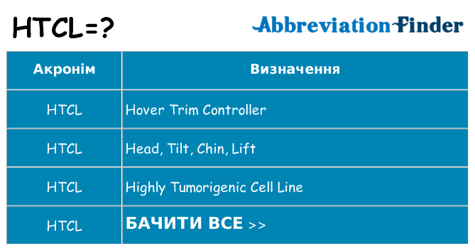 Що htcl означають