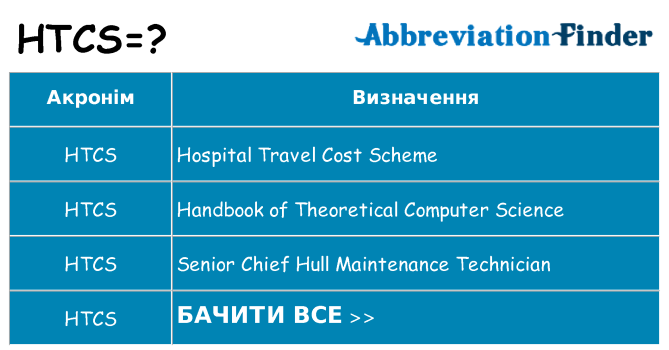 Що htcs означають