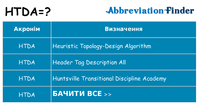 Що htda означають