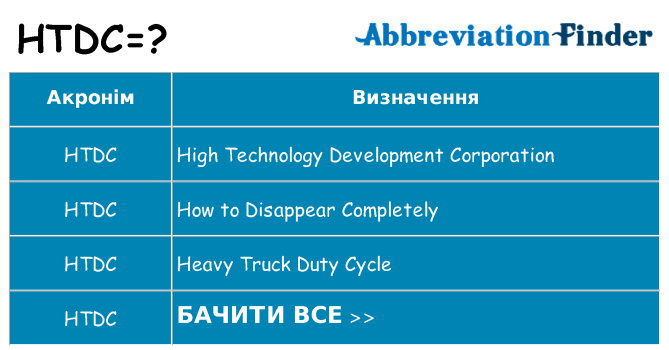 Що htdc означають