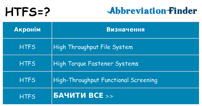Що htfs означають