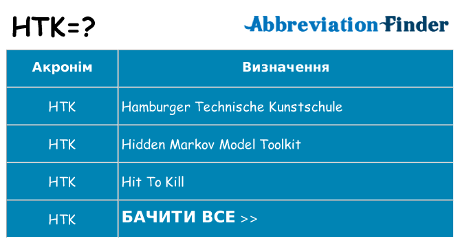 Що htk означають