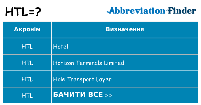 Що htl означають