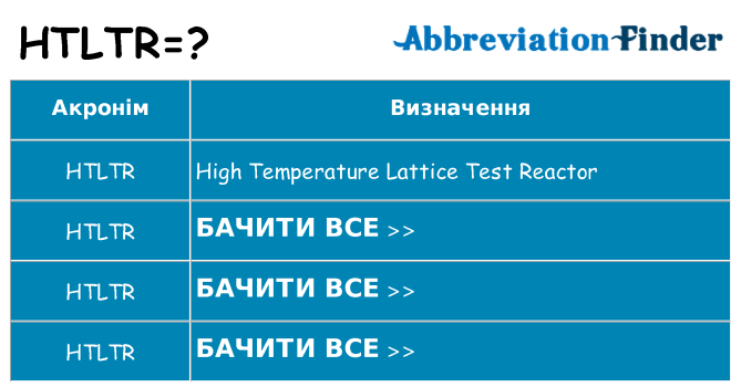 Що htltr означають
