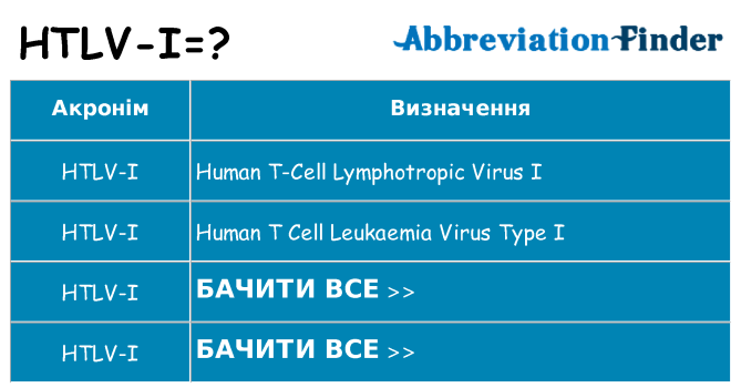 Що htlv-i означають