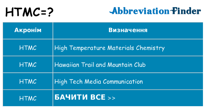 Що htmc означають