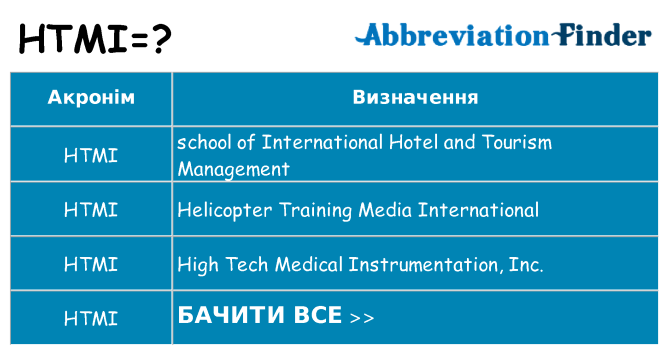 Що htmi означають