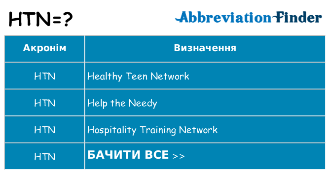 Що htn означають