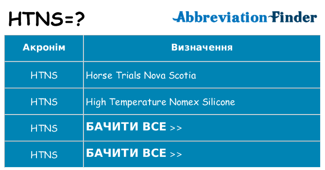 Що htns означають