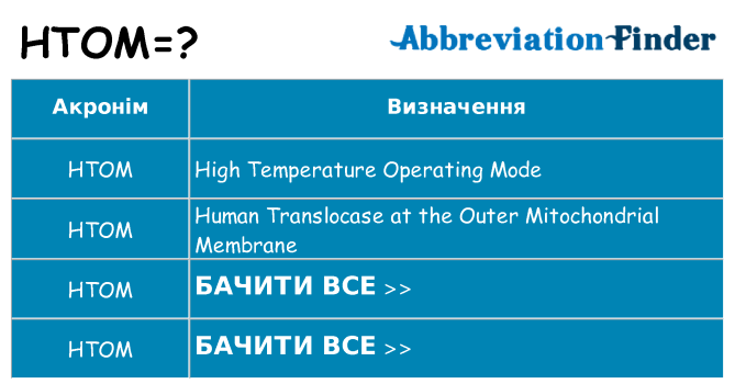 Що htom означають