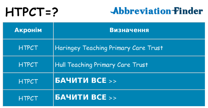 Що htpct означають