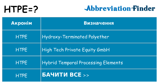 Що htpe означають