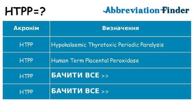 Що htpp означають