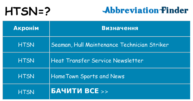 Що htsn означають