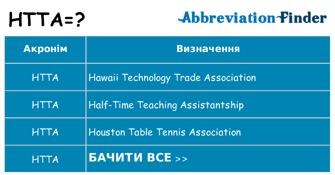 Що htta означають