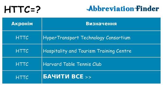 Що httc означають