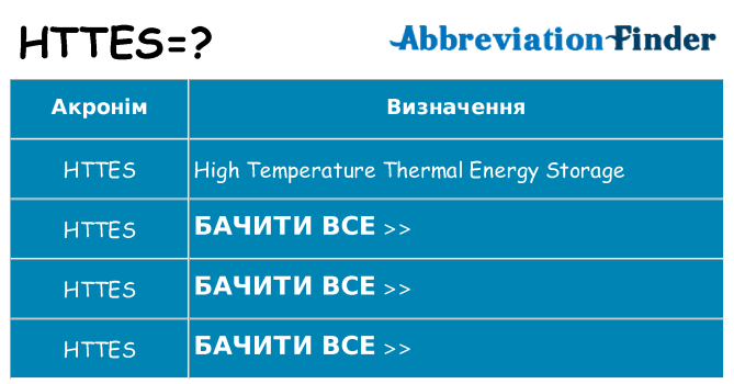 Що httes означають