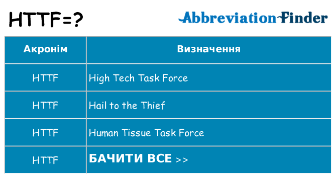 Що httf означають