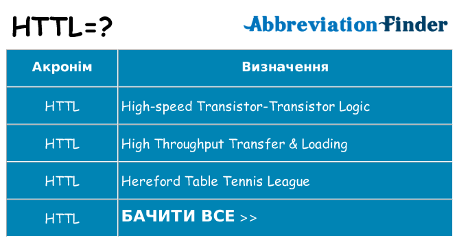 Що httl означають