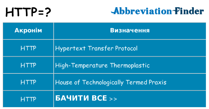 Що http означають