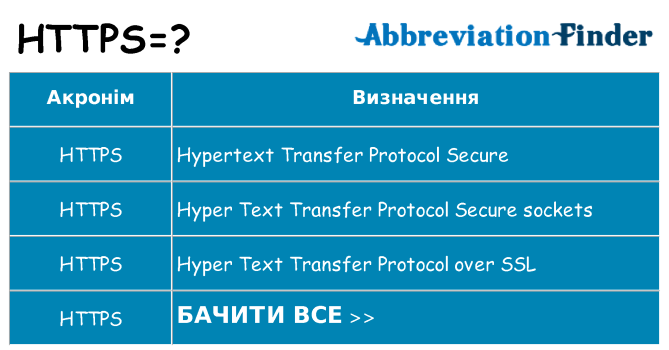 Що https означають