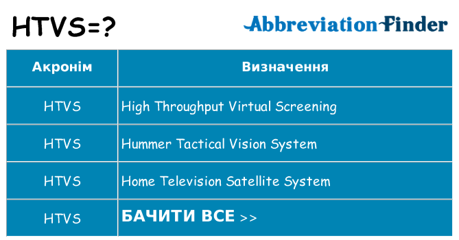 Що htvs означають