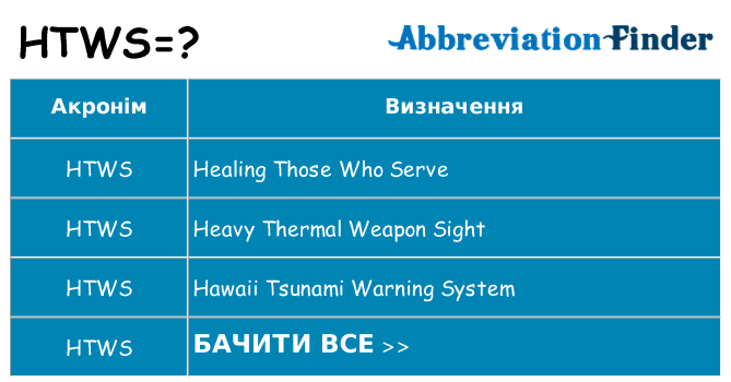 Що htws означають