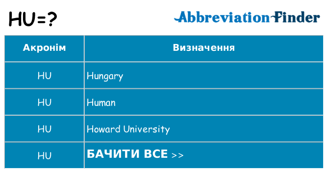 Що hu означають