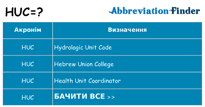 Що huc означають