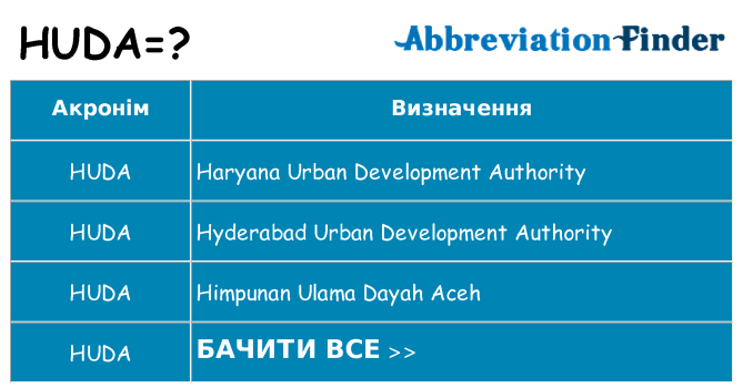 Що huda означають