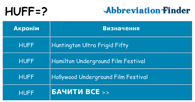 Що huff означають